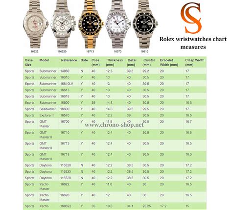 rolex dial with numbers|Rolex bezel size chart.